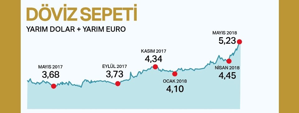 Dolar son dakika fiyatları: Dolar Euro Ne Kadar (23 Mayıs Döviz Fiyatları)